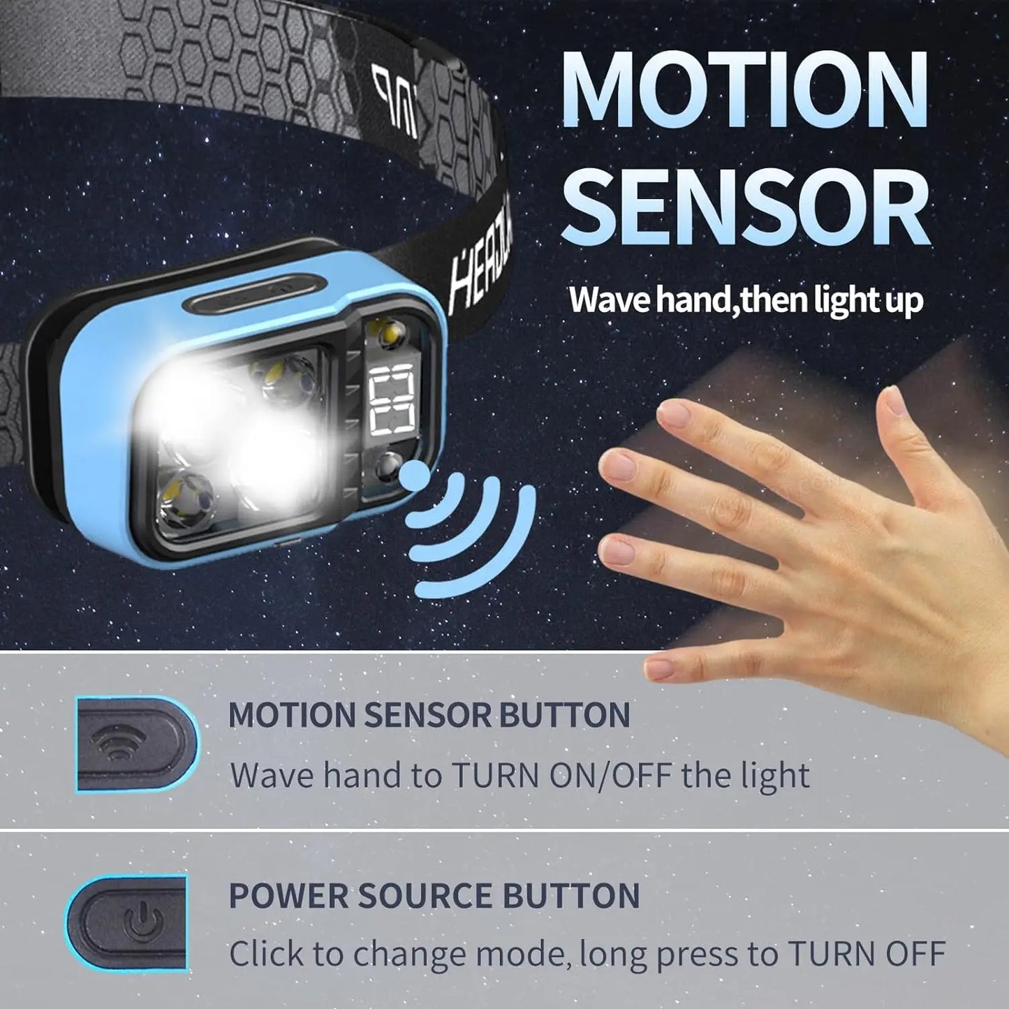 USB C Rechargeable Headlamp with Motion Sensor & Power Display