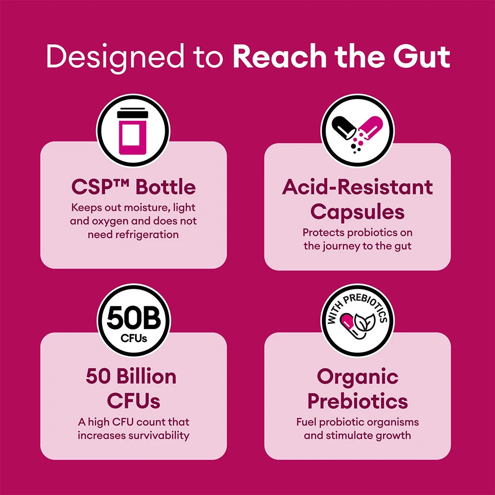 Probiotics & Prebiotics for Women - Gut & Immune Health Boost