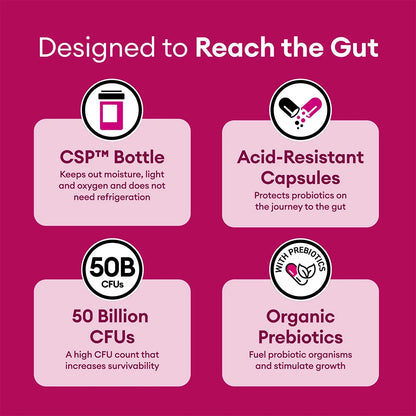 Probiotics & Prebiotics for Women - Gut & Immune Health Boost